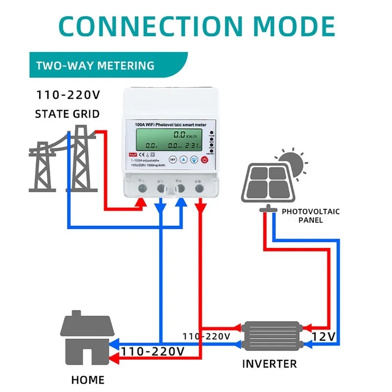 Smart Home Project - 4-фазный 1-100А WiFi Умный счетчик электроэнергии