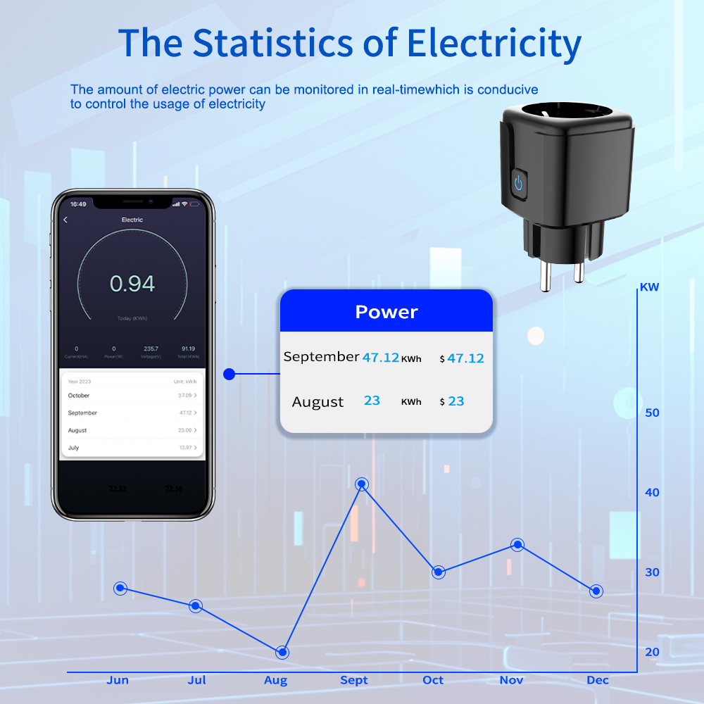 Умная розетка Tuya с Wi-Fi, ди – обзор и цена Smart Home Project