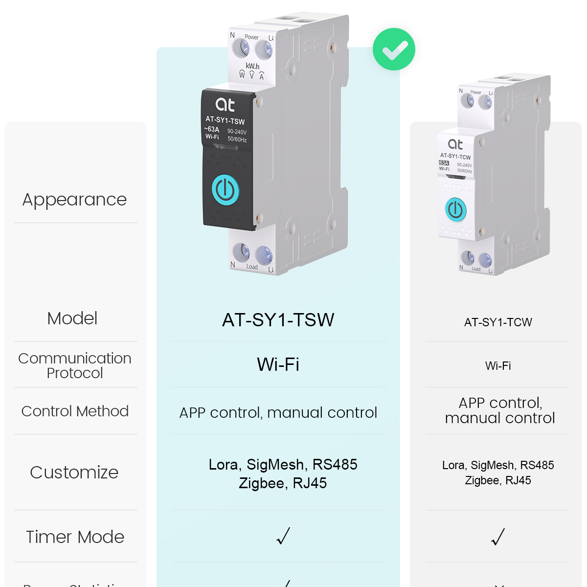 Автоматический выключатель Tuy – обзор и цена Smart Light Switch