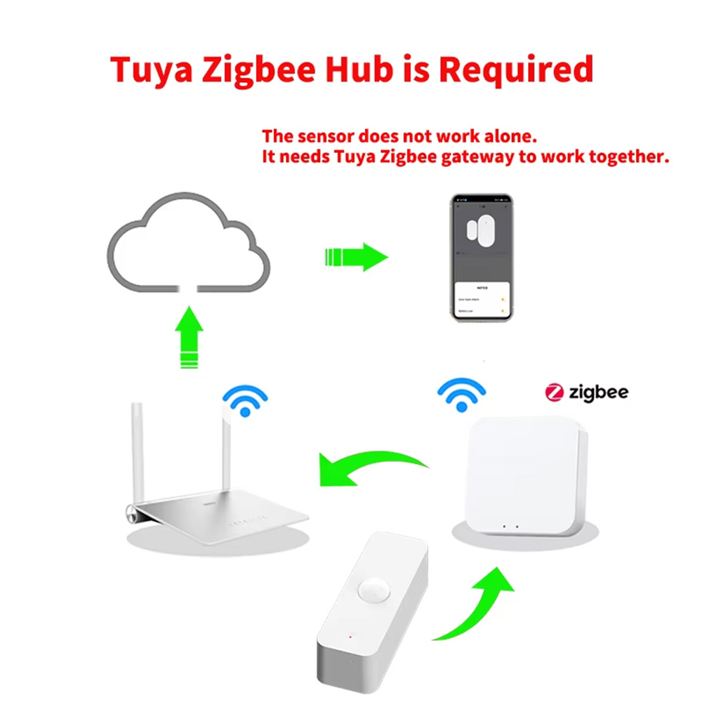 Умный датчик движения PIR с Wi – обзор и цена Smart Home Blog