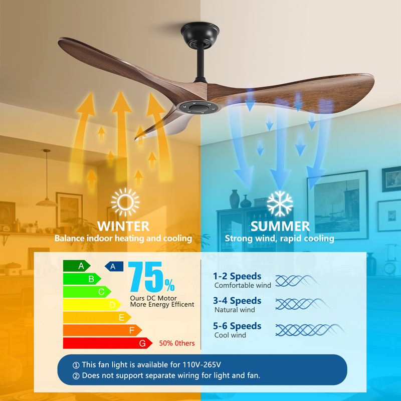 Потолочный вентилятор с лопаст – обзор и цена Smart Ceiling Fan