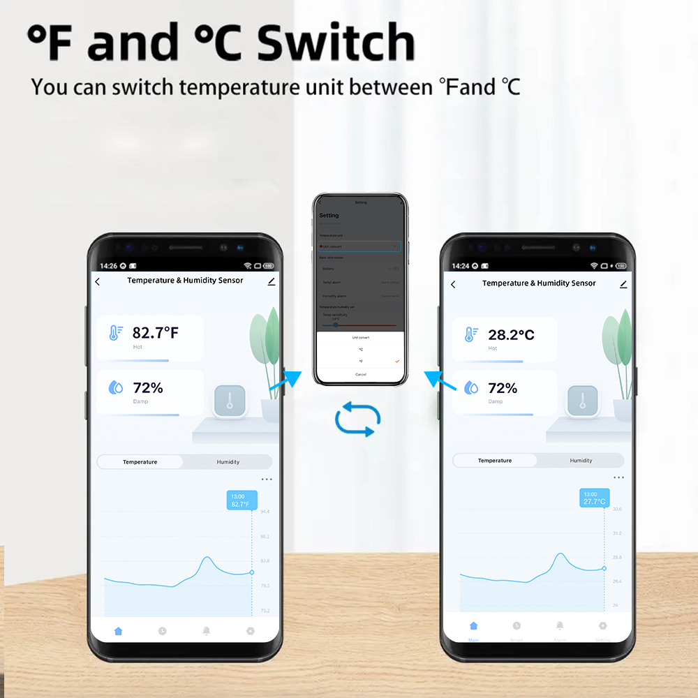 Водонепроницаемые датчики темп – обзор и цена Smart Home Outdoor